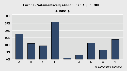 Europa-Parlamentsvalg søndag 7. juni 2009