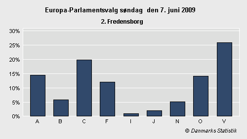 Europa-Parlamentsvalg søndag 7. juni 2009