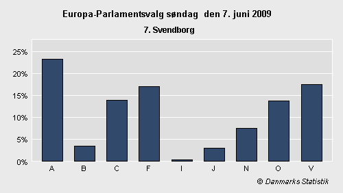 Europa-Parlamentsvalg søndag 7. juni 2009