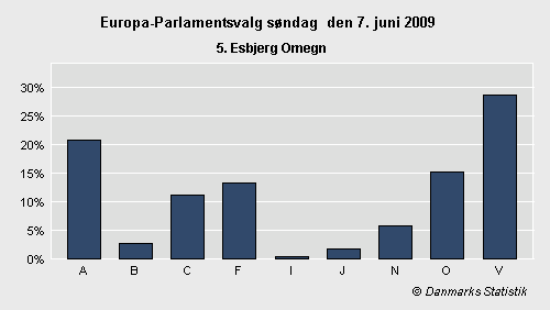 Europa-Parlamentsvalg søndag 7. juni 2009