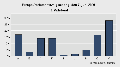 Europa-Parlamentsvalg søndag 7. juni 2009