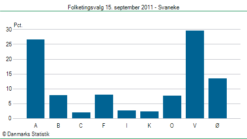 Folketingsvalg torsdag 15. september 2011