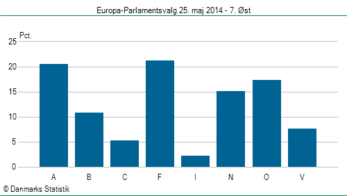 Europa-Parlamentsvalg søndag  25. maj 2014