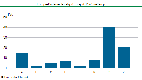 Europa-Parlamentsvalg søndag  25. maj 2014