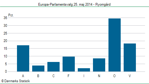 Europa-Parlamentsvalg søndag  25. maj 2014