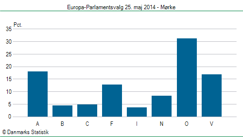 Europa-Parlamentsvalg søndag  25. maj 2014