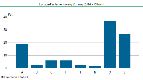 Europa-Parlamentsvalg søndag  25. maj 2014