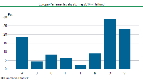 Europa-Parlamentsvalg søndag  25. maj 2014