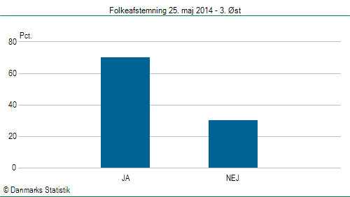 Folkeafstemning søndag  25. maj 2014