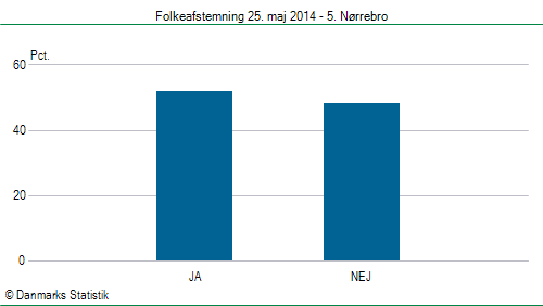 Folkeafstemning søndag  25. maj 2014