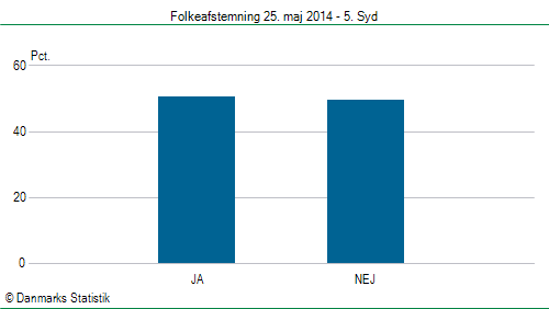 Folkeafstemning søndag  25. maj 2014