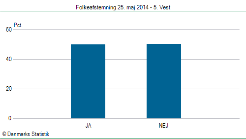 Folkeafstemning søndag  25. maj 2014