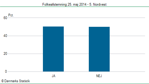 Folkeafstemning søndag  25. maj 2014