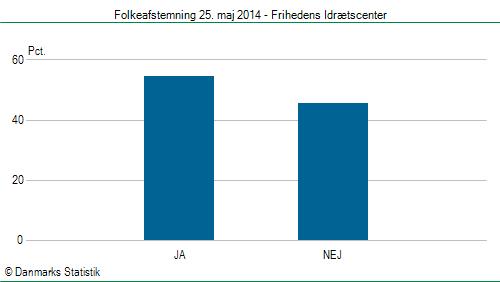 Folkeafstemning søndag  25. maj 2014