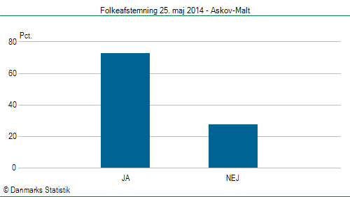 Folkeafstemning søndag  25. maj 2014