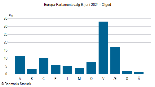 Europa-Parlamentsvalg søndag  9. juni 2024