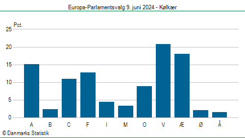 Europa-Parlamentsvalg søndag  9. juni 2024