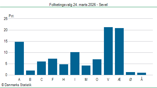 Folketingsvalg tirsdag 24. marts 2026