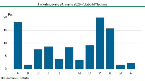 Folketingsvalg tirsdag 24. marts 2026