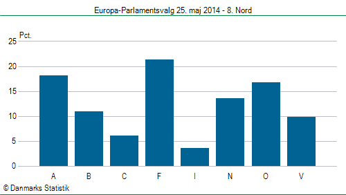 Europa-Parlamentsvalg søndag  25. maj 2014