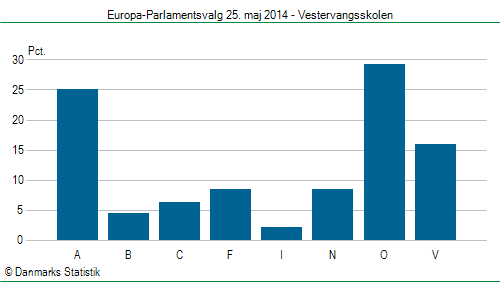 Europa-Parlamentsvalg søndag  25. maj 2014