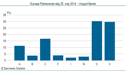 Europa-Parlamentsvalg søndag  25. maj 2014